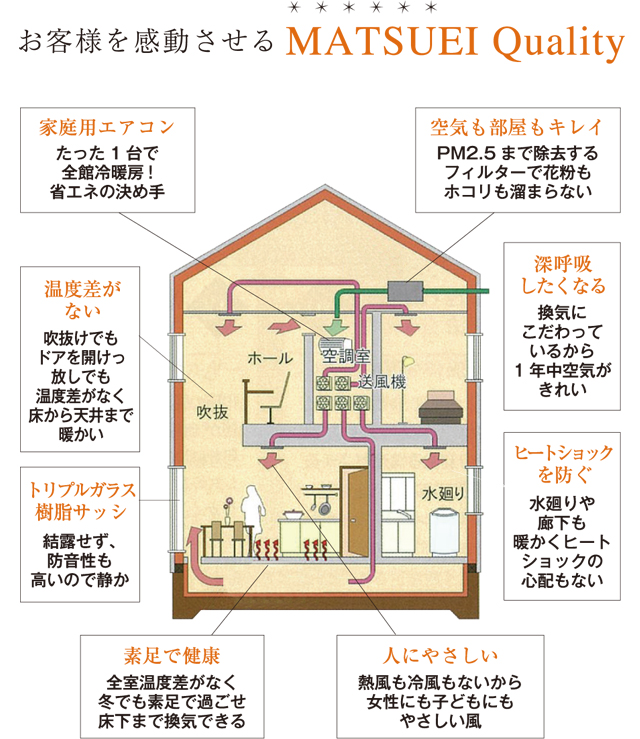 マッハシステム